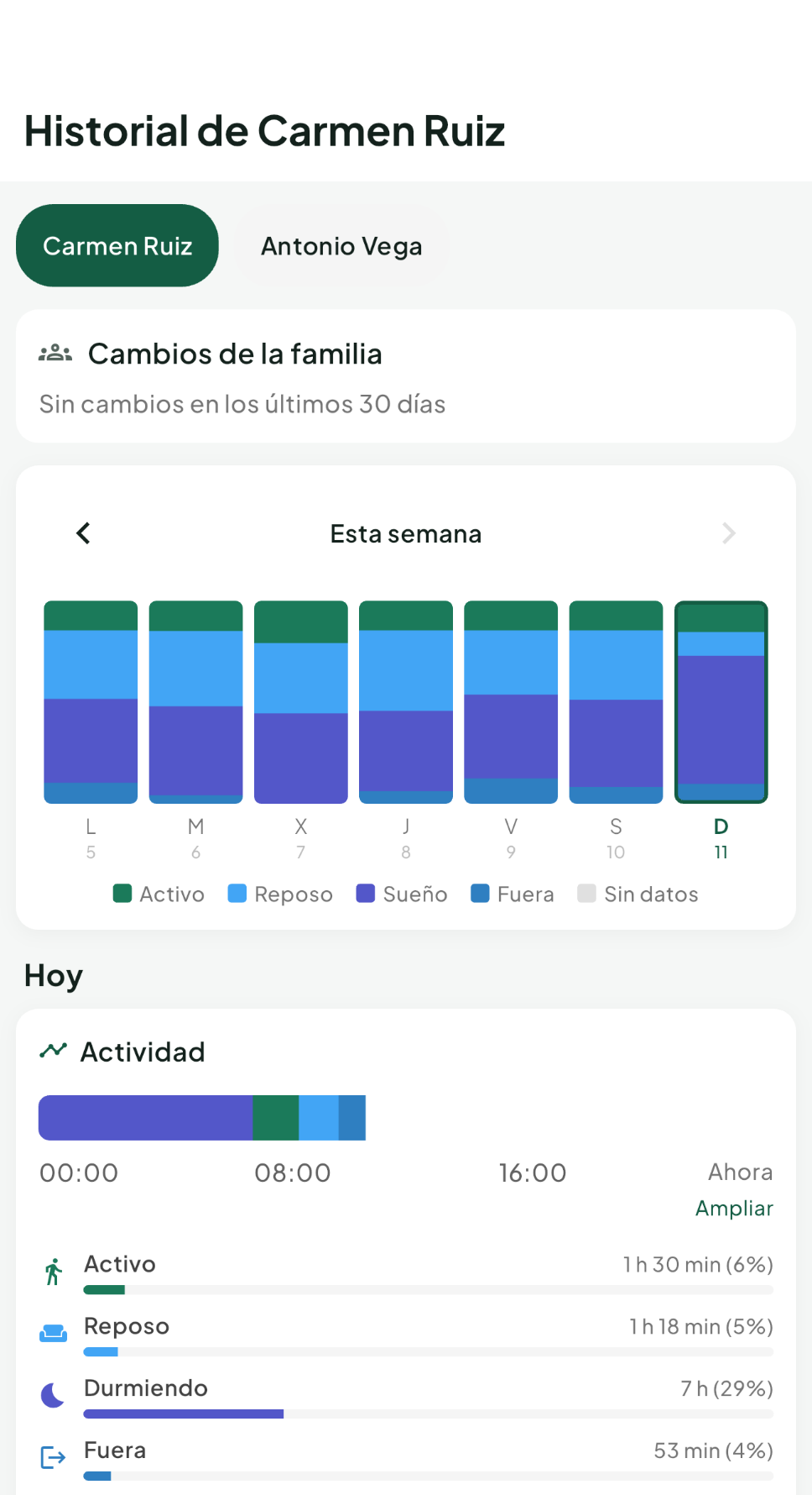 Historial